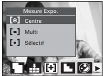 Mesure Expo. Centre Multi Selectif