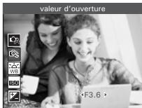 valeur d'ouverture F3.6 >
