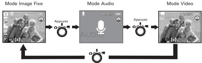 POLAROID I1032 - - Mode Capture - 1