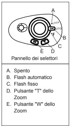 POLAROID PZ1710 - DATI TECNICI - 4