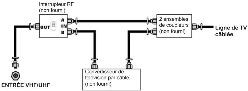 POLAROID TLU 19 - Prise d'antenne de télévision câblée (câbodistribution) - 1