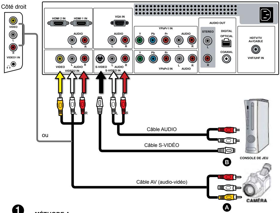 Côté droit VIDEO L R VIDEO1 IN HDMI 2 IN HDMI 1 IN VGA IN AUDIO AUDIO L R L R AUDIO Y Pb Pr1 IN Y Pb Pr1 IN AUDIO L R L R AUDIO OUT STEREO DIGITAL OPTICAL COAXIAL HDTV/TV Air/CABLE VHF/UHF IN VIDEO L AUDIO R VIDEO VIDE02 IN S-VIDEO L AUDIO R S-VIDEO S-VIDEO IN AUDIO Y Pb Pr2 IN AUDIO Y Pb Pr2 IN AUDIO R OU Câble AUDIO Câble S-VIDÉO B CONSOLE DE JEU Câble AV (audio-vidéo) A CAMÉRA
