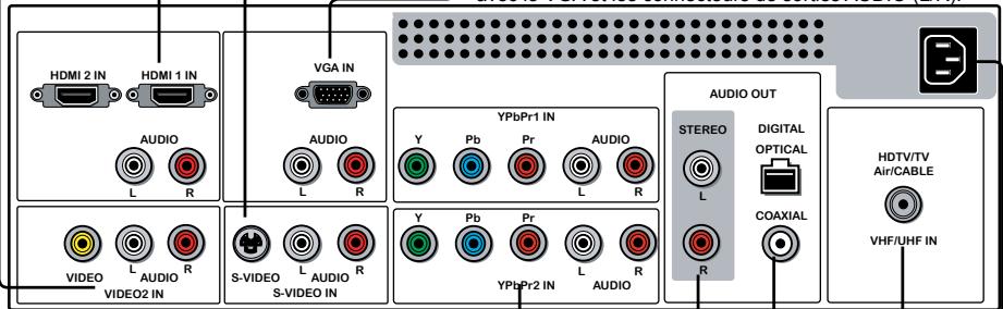 HDMI 2 IN HDMI 1 IN VGA IN AUDIO L R AUDIO L R Y Pb Pr1 IN Y Pb Pr L R AUDIO L R AUDIO OUT STEREO L DIGITAL OPTICAL COAXIAL R HDTV/TV Air/CABLE VHF/UHF IN