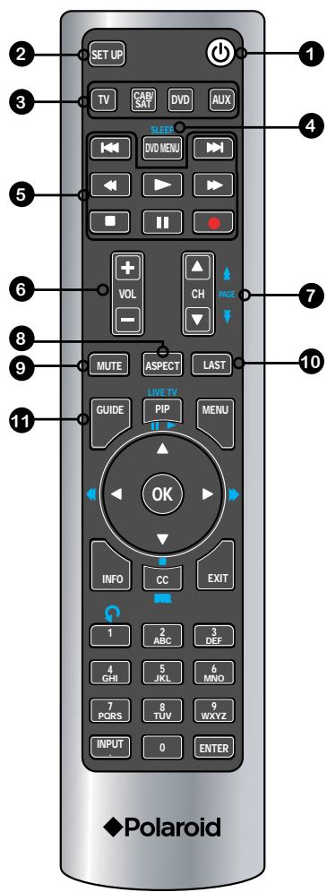 SET UP TV CAB SAT DVD AUX SLEEP DVD MENU VOL CH PAGE MUTE ASPECT LAST GUIDE PIP MENU OK INFO CC EXIT 1 2 ABC 3 DEF 4 GHI 5 JKL 6 MNO 7 PQRS 8 TUV 9 WXYZ INPUT 0 ENTER ◆Polaroid