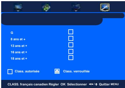 G 8 ans et + 13 ans et + 16 ans et + 18 ans et + Class. autorisée Class. verrouillée CLASS. français canadien Règler OK Sélectionner ↪/♦ Quitter MENU