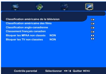 Classification américaine de la télévision Classification américaine des films Classification anglo-canadienne Classement français canadien Bloquer les MPAA non classés NON Bloquer les TV non classées NON Contrôle parental Sélectionner ↕/↓ Quitter MENU