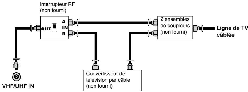 POLAROID 3211-TLXB - Connexion câble TV (CATV) - 1