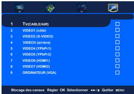 1 TV(CABLE/AIR) 2 VIDEO1 (côte) 3 VIDEO2 (S-VIDEO) 4 VIDEO3 (arrière) 5 VIDEO4 (YPbPr1) 6 VIDEO5 (YPbPr2) 7 VIDEO6 (HDMI1) 8 VIDEO7 (HDMI2) 9 ORDINATEUR (VGA)