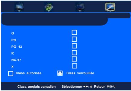 G PG PG -13 R NC-17 X Class. autorisée Class. verrouillée Class. anglais canadien Sélectionner ◄/◇ Retour MENU