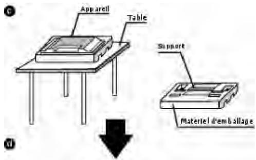 Apparell Table Support Materiel d'emballage