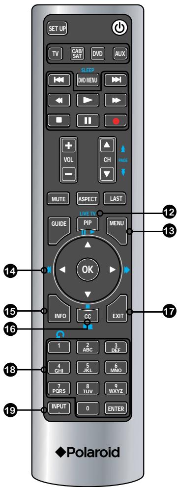 SET UP TV CAB DVD AUX SLEEP DVD MENU VOL CH PAGE MUTE ASPECT LAST GUIDE PIP MENU 12 13 14 15 16 17 INFO CC EXIT 1 ABC 3 DEF 4 GH 5 JKL 6 MNO 7 PQRS 8 TUV 9 WXYZ INPUT 0 ENTER ◆Polaroid