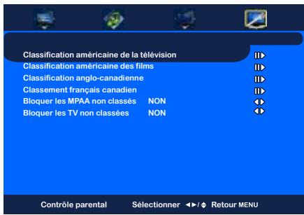 Classification américaine de la télévision Classification américaine des films Classification anglo-canadienne Classement français canadien Bloquer les MPAA non classés NON Bloquer les TV non classées NON Contrôle parental Sélectionner Retour MENU