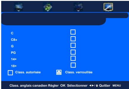 C C8+ G PG 14+ 18+ □ Class. autorisée □ Class. verrouillée Class. anglais canadien Règler OK Sélectionner ◀/♦ Quitter MENU