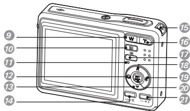POLAROID I737 - Présentation du produit - 2
