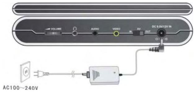 POLAROID PDU-0733 - Utilisation de l'adaptateur en c.a. - 1