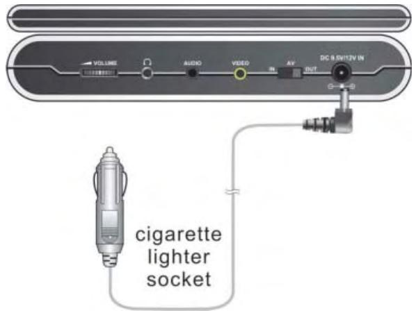 POLAROID PDU-0733 - Utilisation de l'adaptateur pour voiture - 1