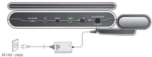 POLAROID PDU-0733 - Fixation de la pile - 2