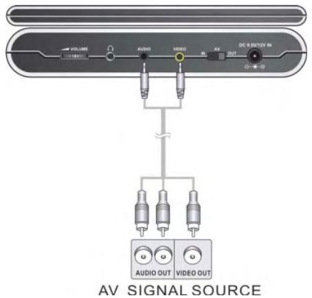 POLAROID PDU-0733 - Connexion à une source AV externe - 1