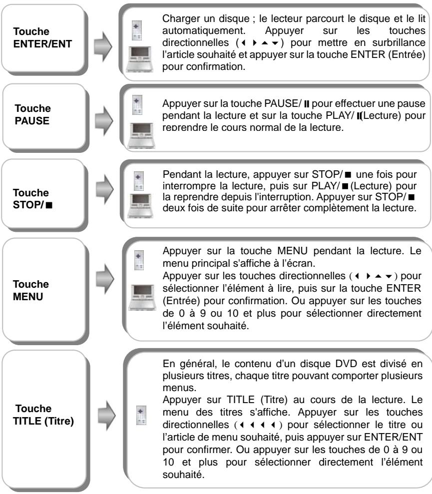 POLAROID PDU-0832DS - Lecture d'un DVD - 1