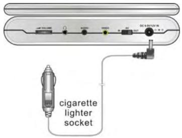 POLAROID PDU-0832DS - Utilisation de l'adaptateur pour vehicule - 1
