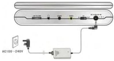 POLAROID PDU-0832DS - Utilisation de l'adaptateur c.a. - 1