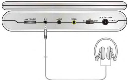 POLAROID PDU-0832DS - Connexion du casque d'écoute - 1