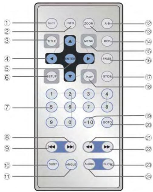 POLAROID PDU-0832DS - Rotation - 1