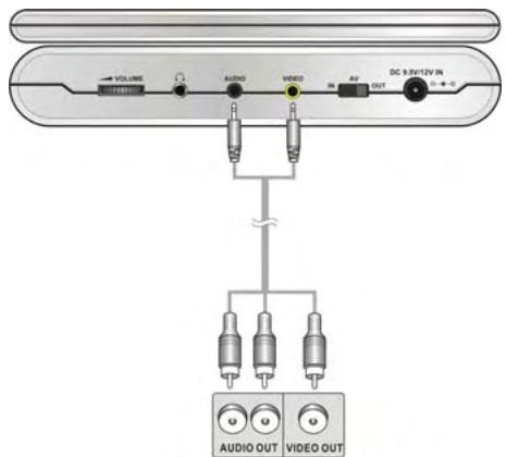 POLAROID PDU-0832DS - Connexion à une source AV externe - 1