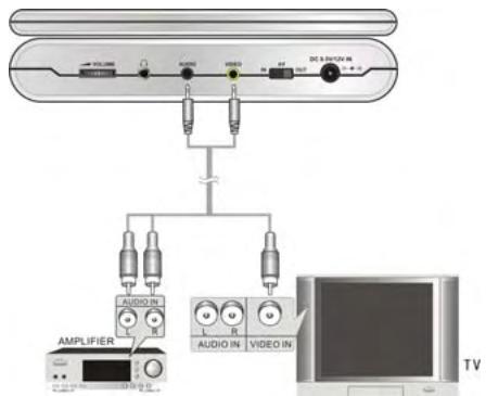 POLAROID PDU-0832DS - Connexion à un amplificateur - 1