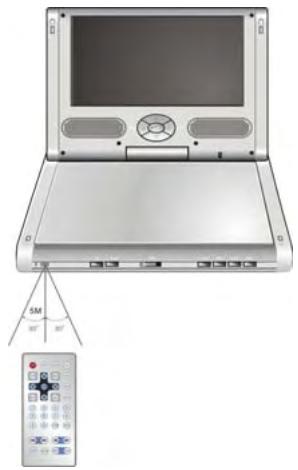 POLAROID PDU-0832DS - Remarque - 1