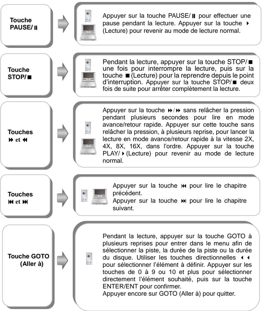 POLAROID PDU-0832DS - Lecture d'un CD - 1