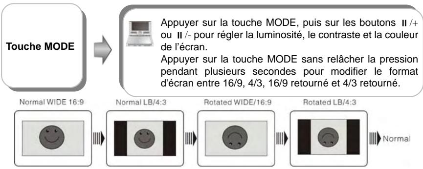POLAROID PDU-0832DS - Fonctionnement de base - 1