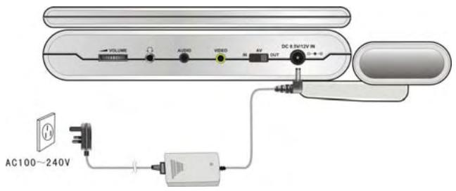 POLAROID PDU-0832DS - Charge de la batterie - 1
