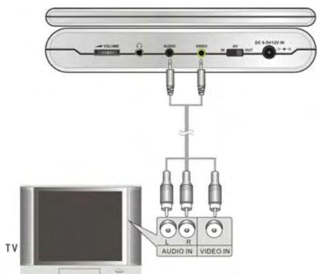 POLAROID PDU-0832DS - Connexion à une télévision - 1
