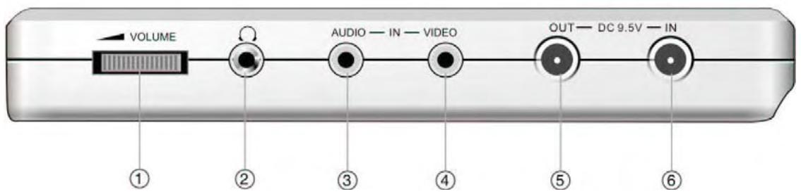 POLAROID PDU-2729 (EXTRA SCREEN) - Présentation du panneau latéral - 1
