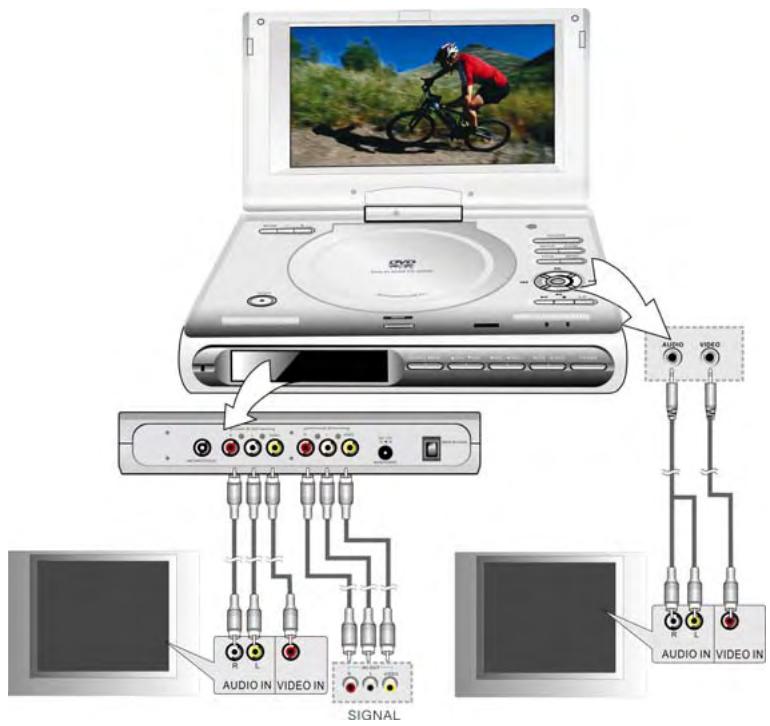 POLAROID PORTABLE DVD DOCKING STATION - Augmentation des capacités de connexion - 1