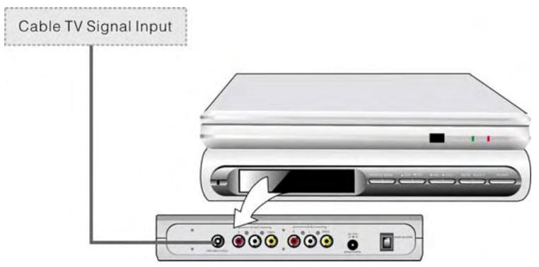 POLAROID PORTABLE DVD DOCKING STATION - Raccordement à la source d'entrée de signal TV - 1