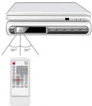 POLAROID PORTABLE DVD DOCKING STATION - Utilisation de la télécommande - 1