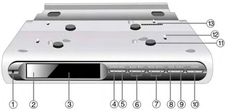 POLAROID PORTABLE DVD DOCKING STATION - Schéma du panneau avant - 1