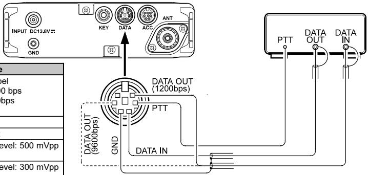YAESU FT-817ND - MISE EN OEUVRE PACKET (1200/9600 BPS FM) - 2