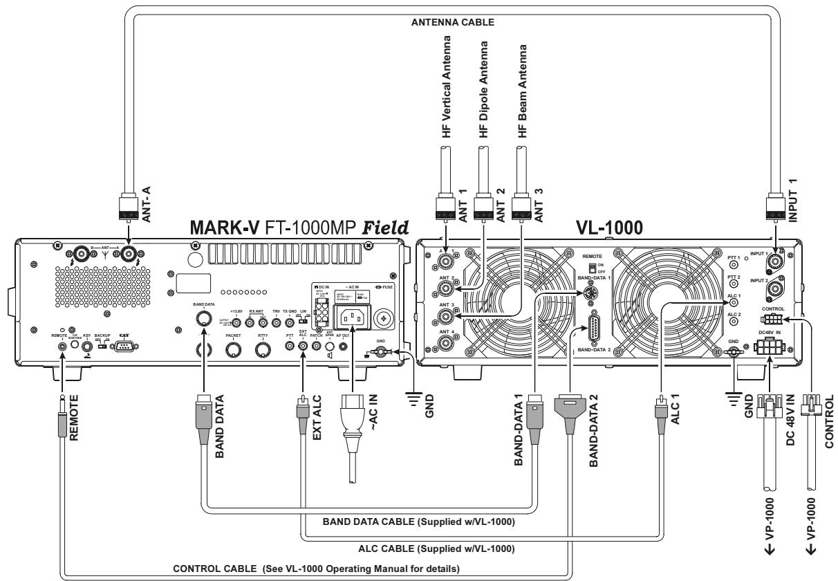 YAESU MARK-V FT-1000MP FIELD - FONCTIONNEMENT AVEC LES AMPLIS QSK - 1