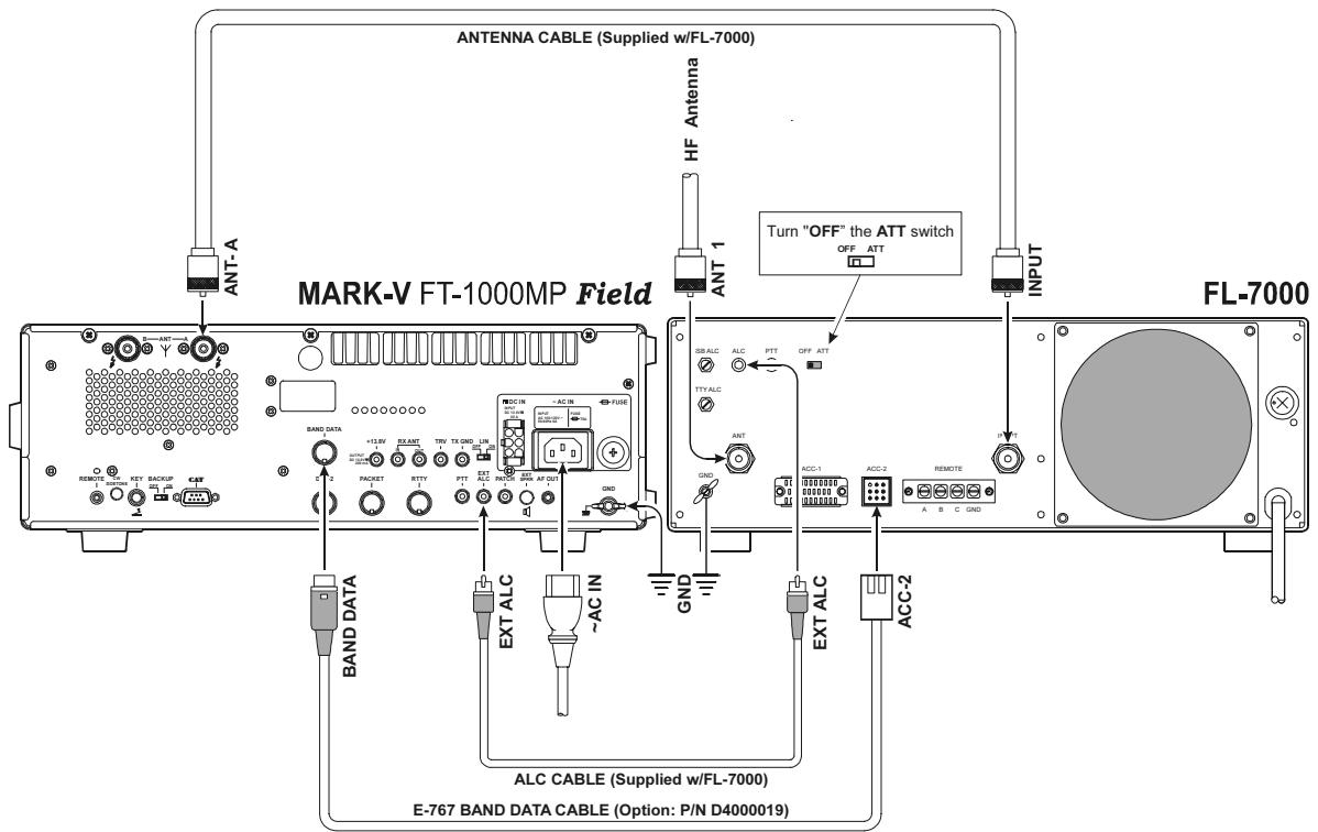 YAESU MARK-V FT-1000MP FIELD - FONCTIONNEMENT AVEC LES LINÉAIRS NON QSK (FL-2100 ou AUTRES) - 1