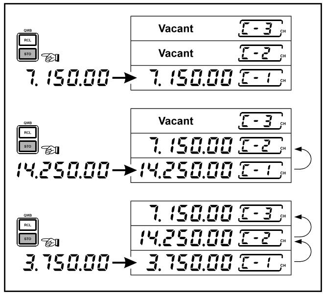 YAESU MARK-V FT-1000MP FIELD - FONCTIONNEMENT QMB (QUICK MEMORY BANK) - 2