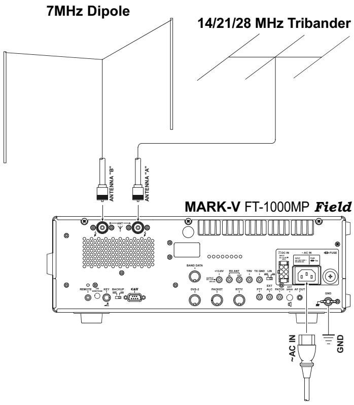 YAESU MARK-V FT-1000MP FIELD - LES GRANDES ANTENNES DE RECEPTION - 1