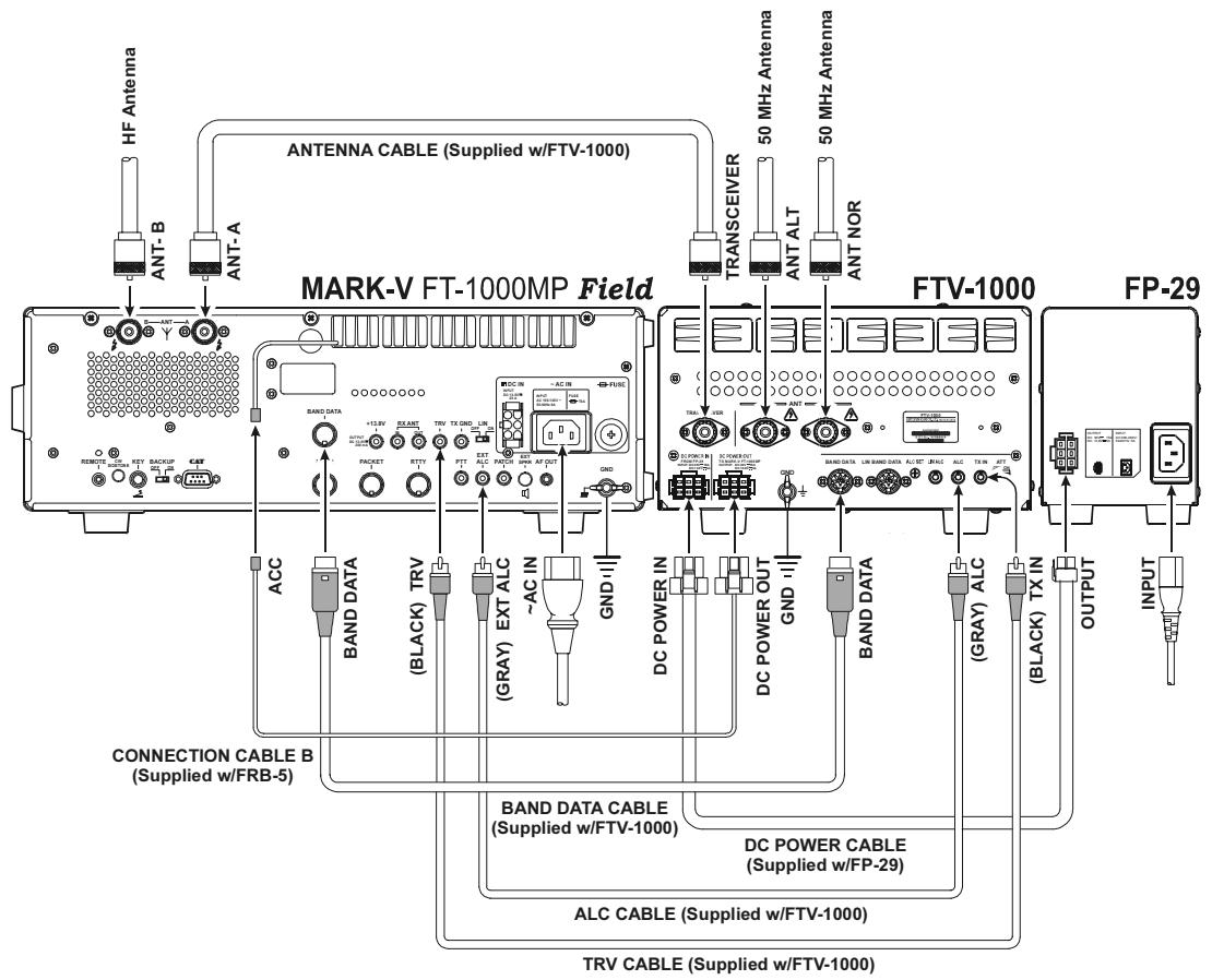 YAESU MARK-V FT-1000MP FIELD - EMPLOI D'UN TRANSVERTER - 1
