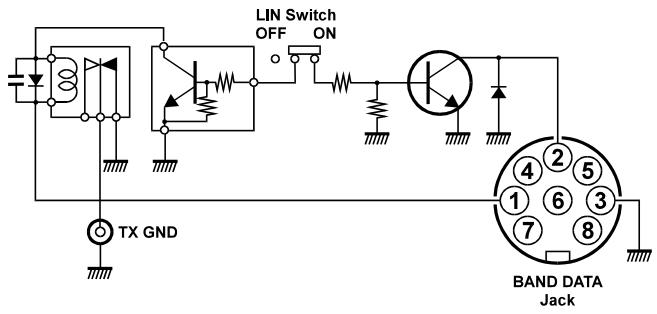 YAESU MARK-V FT-1000MP FIELD - FONCTIONNEMENT AVEC LES LINÉAIRS NON QSK (FL-2100 ou AUTRES) - 2