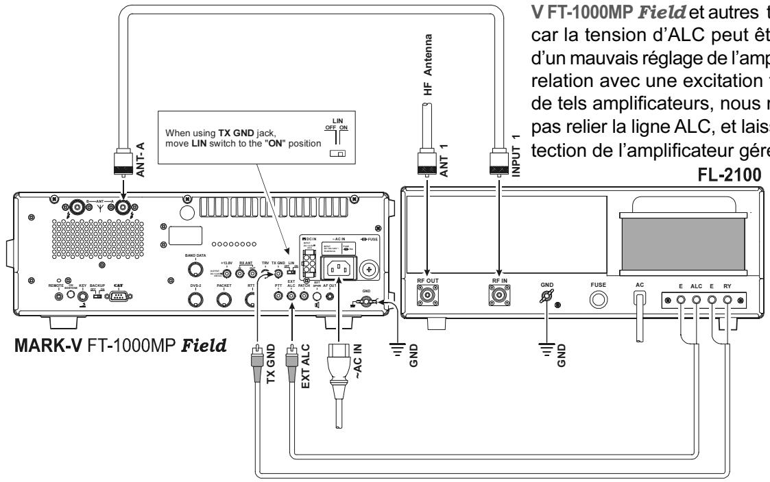 YAESU MARK-V FT-1000MP FIELD - FONCTIONNEMENT AVEC LES LINÉAIRS NON QSK (FL-2100 ou AUTRES) - 3