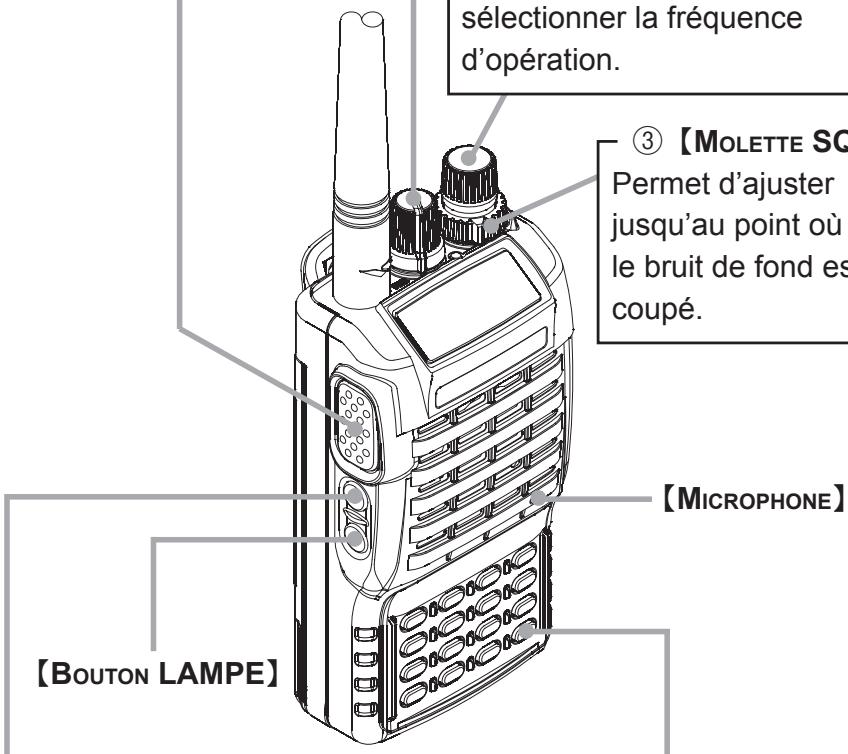 YAESU FT-250E - Interface de packet TNC et réinitialisation. 36 - 1