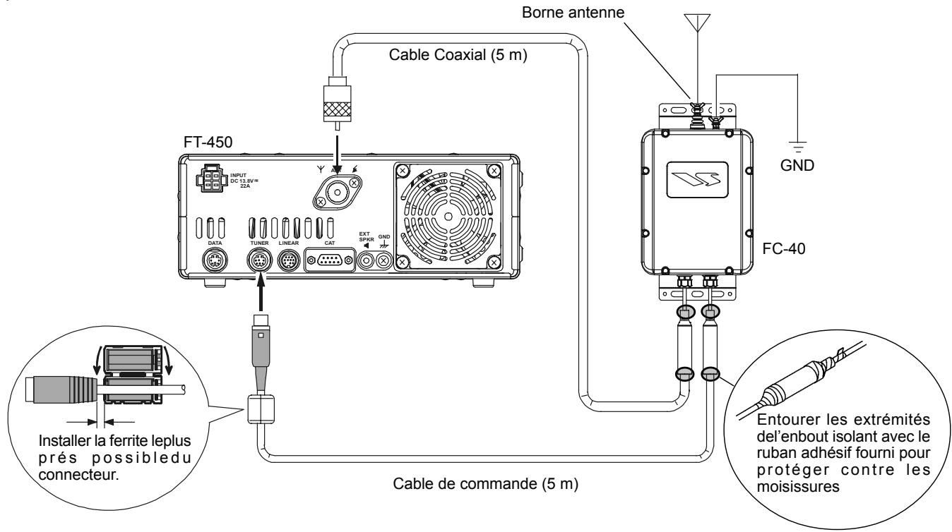 YAESU FT-450 - BRANCHEMENTS AU FT-450 - 1