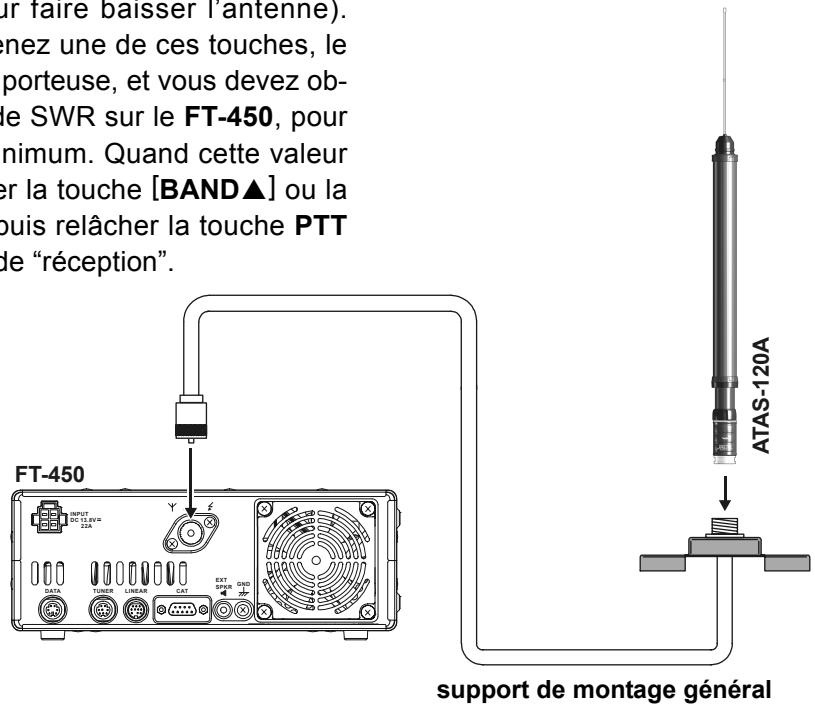 YAESU FT-450 - RéGLAGE MANUEL - 2